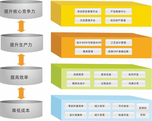 企業為何需要PLM系統？三品PLM直擊研發管理痛點，從數據源頭優化軟件開發