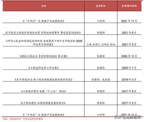 青矩技術(shù) 以數(shù)字化轉(zhuǎn)型引領工程造價咨詢新未來