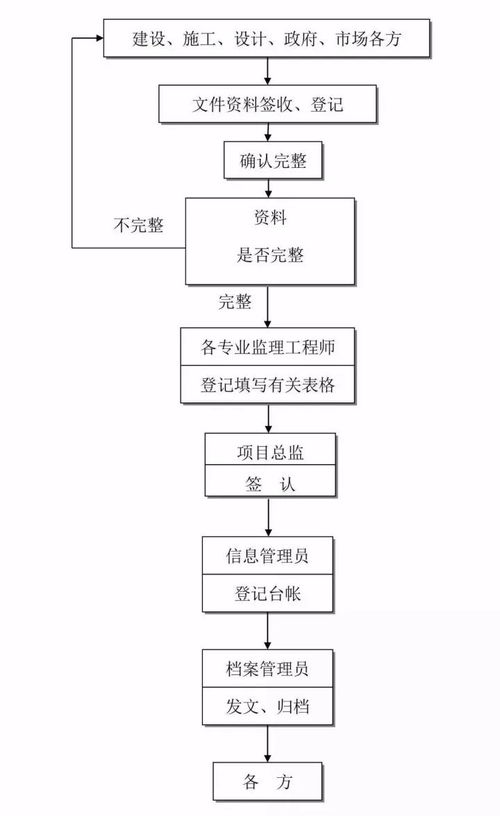 全過程工程咨詢流程24圖，必收藏備用——工程造價咨詢業(yè)務篇