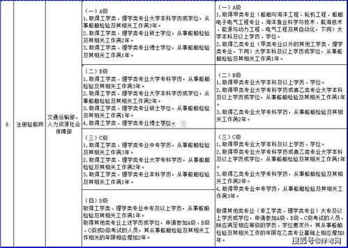 一建、造價、監(jiān)理等資格考試工作年限調(diào)整方案發(fā)布 報考年限要求降低，助力工程造價咨詢業(yè)務發(fā)展
