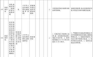 工程造價咨詢企業(yè)資質(zhì)認定取消 國務院自貿(mào)區(qū)“證照分離”改革全覆蓋試點解析