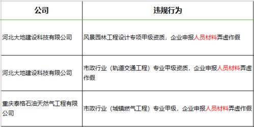 27家甲級工程造價咨詢企業(yè)資質(zhì)延續(xù)獲批 工程造價咨詢業(yè)務持續(xù)規(guī)范發(fā)展