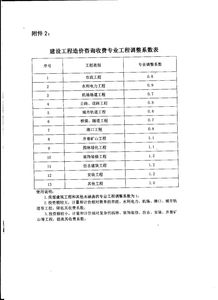 規(guī)范市場秩序，促進(jìn)健康發(fā)展——中國建設(shè)工程造價管理協(xié)會關(guān)于工程造價咨詢服務(wù)收費的通知解讀