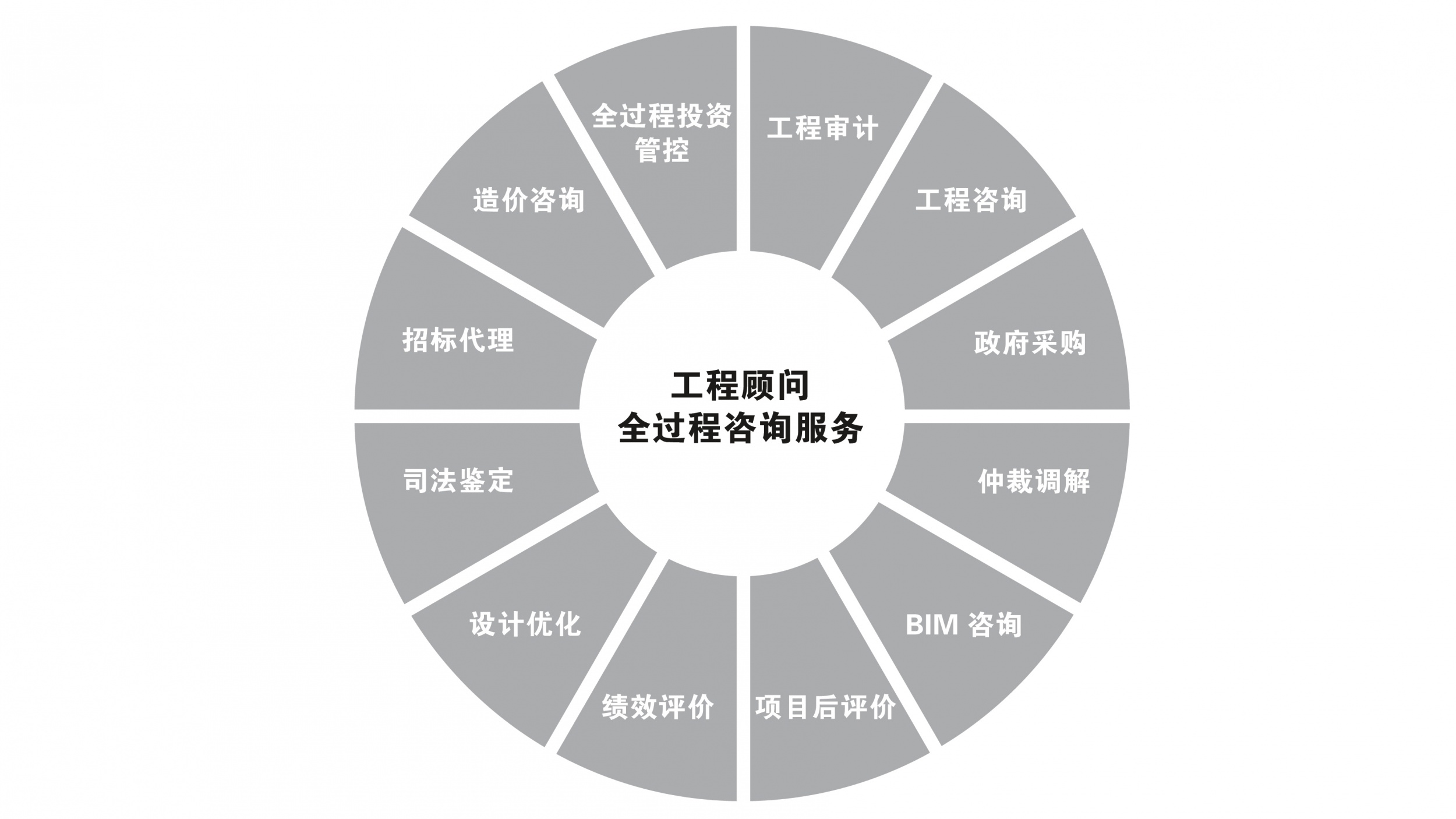 工程造價咨詢業務的全面解讀 核心價值、服務范疇與實踐應用