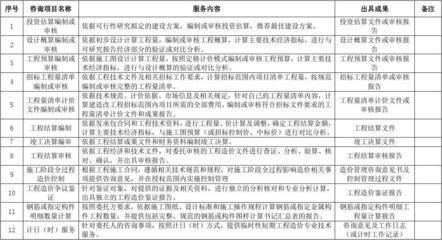 云南省工程造價咨詢服務收費基準費率及核心業務概覽