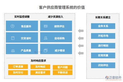 贏在供應鏈 風控、助力、提升，打通高效復蘇經脈——基于產服一體化與BI數據分析引擎運轉