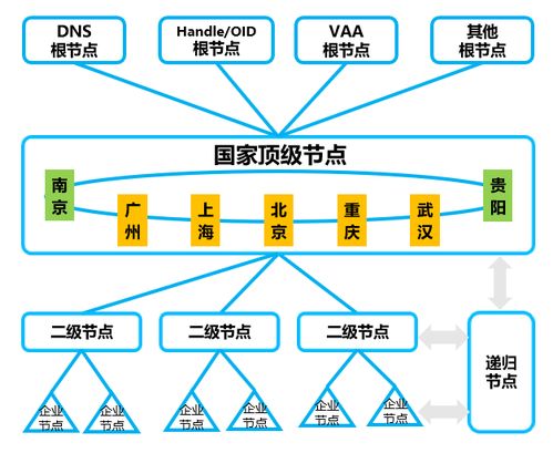 忽米網 工業互聯網新型技術在工業企業供應鏈管理中的探索與實踐