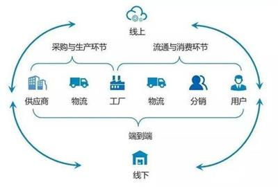 品類與供應鏈管理服務的適配性 哪些品類最優(yōu)？