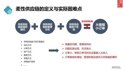 Shein與其背后的柔性供應鏈——重塑服裝行業(yè)的效率革命